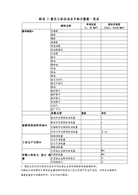 其他有色金属冶炼和压延加工企业温室气体排放报告模板