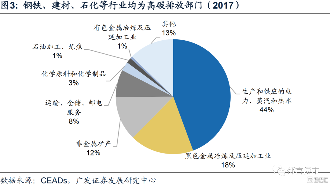中国钢铁工业碳达峰延迟5年,这些碳中和技术值得期待