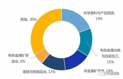 危废行业透彻说